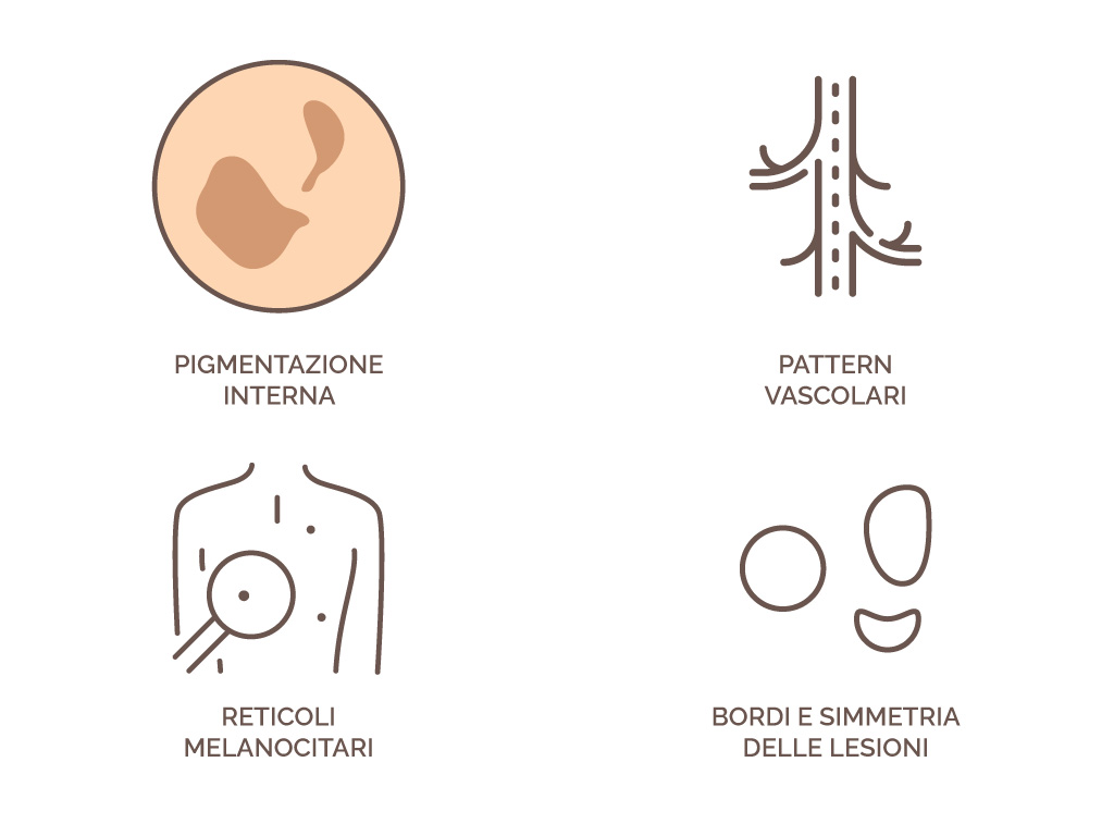 dermatoscopia digitale