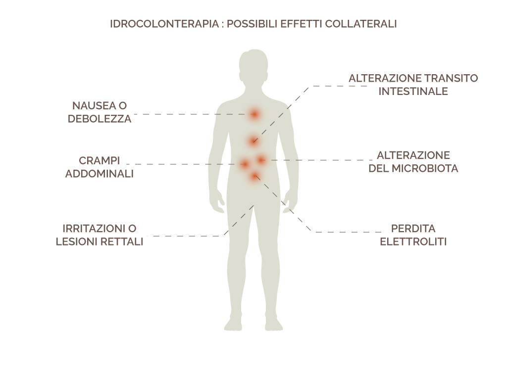 idrocolonterapia controindicazioni